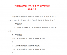 热烈祝贺【瑞享源管理团队投资企业】前沿生物科创板IPO首发通过