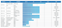 亚盛医药公布2020年中期业绩: 首个新药上市申请已递交 持续推进全球战略合作